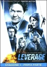 Leverage cover