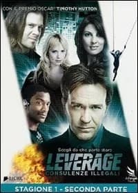Leverage cover